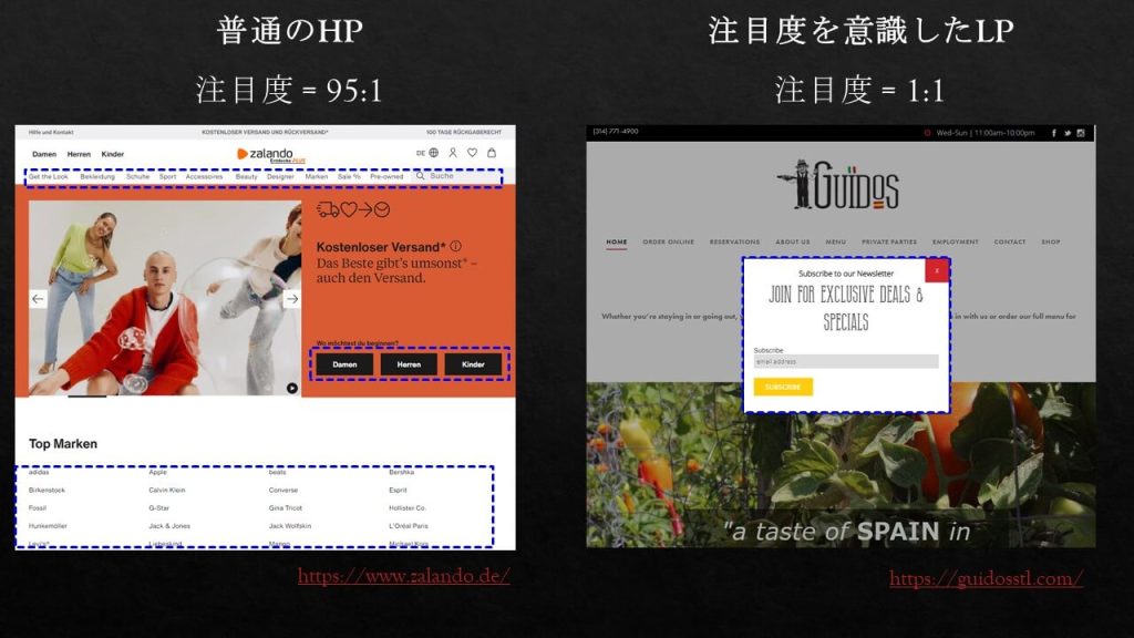 ランディングページ最適化